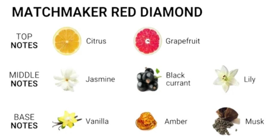 Matchmaker Red Diamond Perfume
